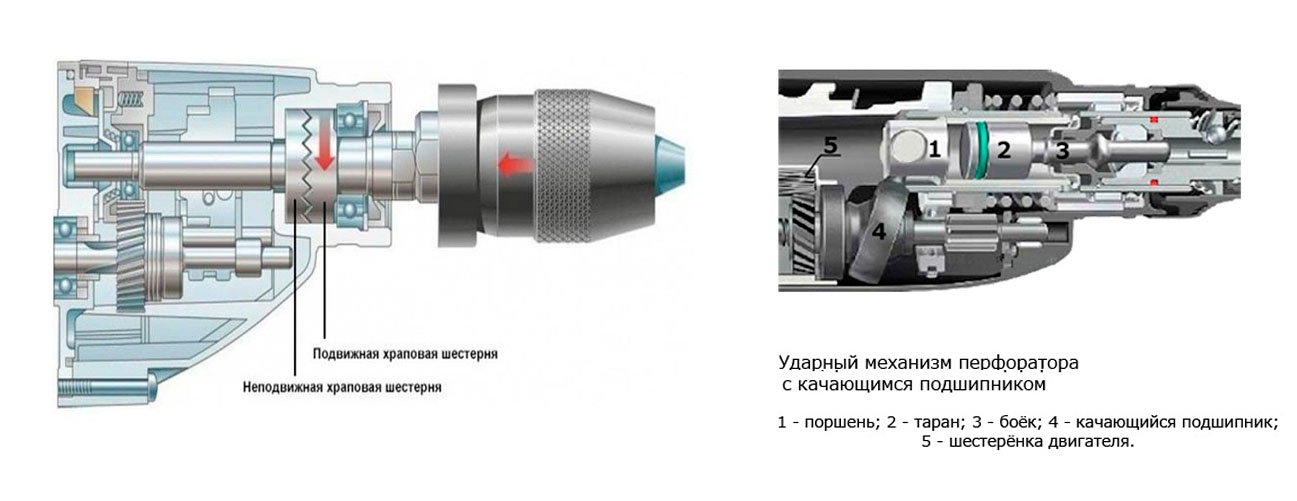 строение инструментов